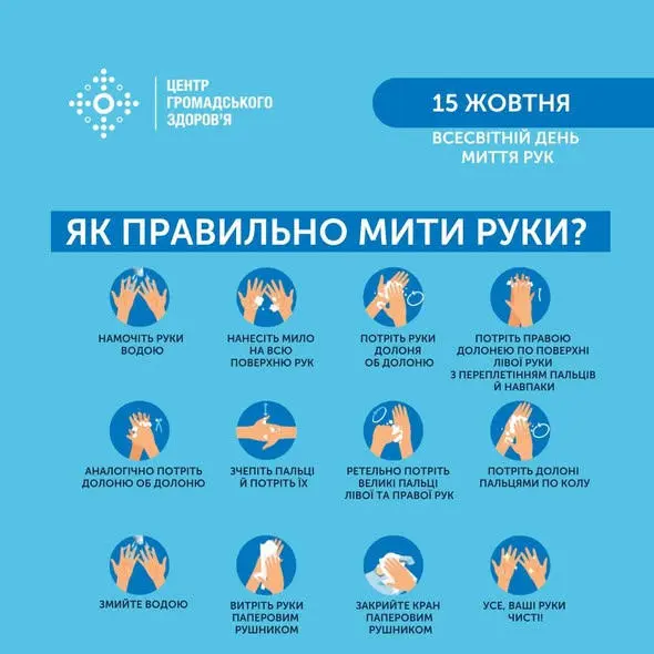 Всесвітній день миття рук