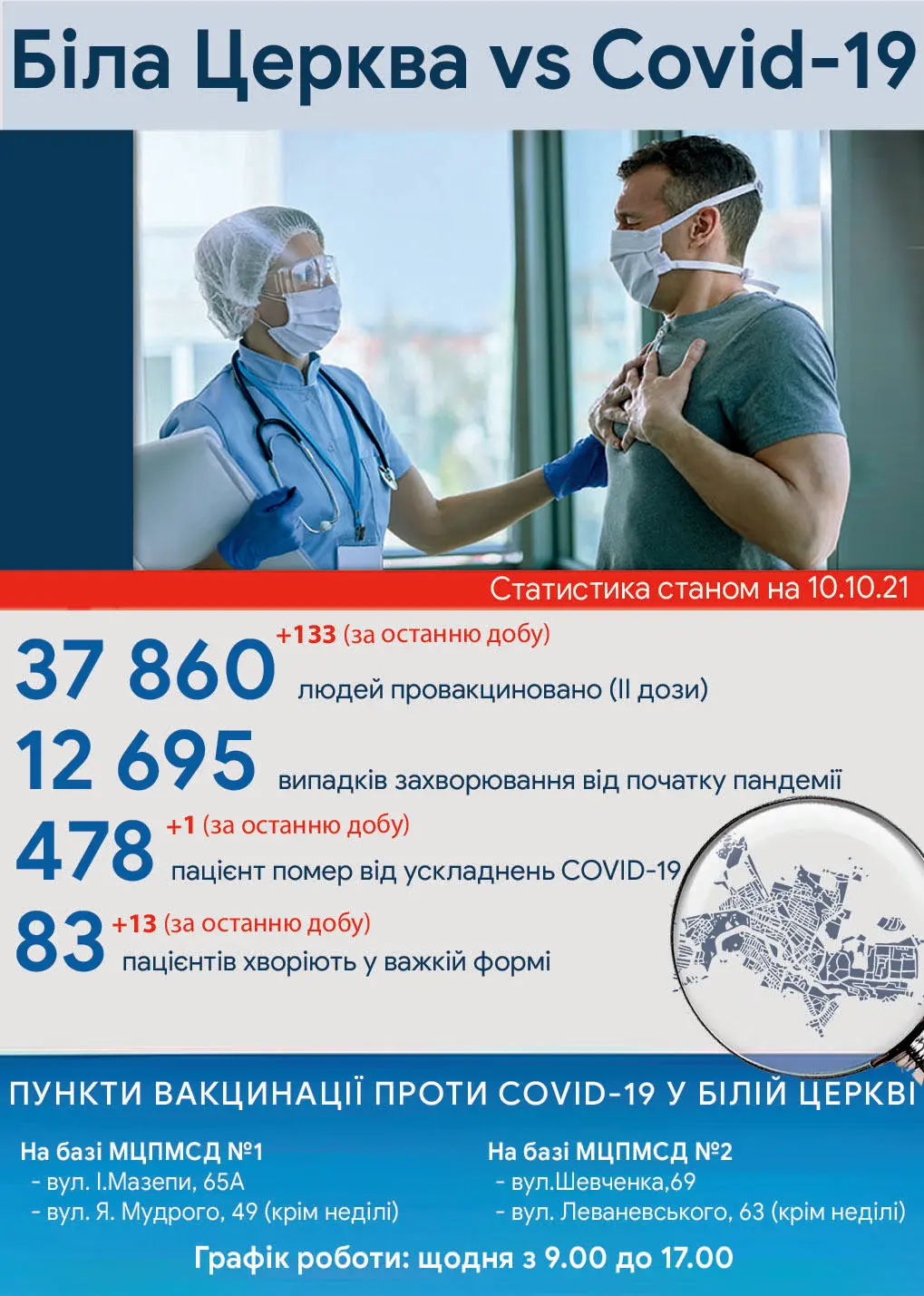 Оперативна інформація про стан захворюваності на COVID-19 станом на 10 жовтня