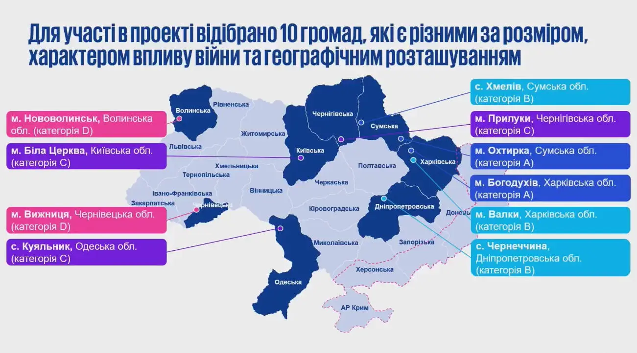 Білоцерківська громада отримає комплексну підтримку для проведення оцінки потреб та планування відновлення й розвитку